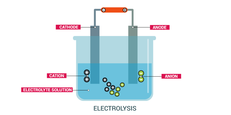 hydrogen water electrolysis